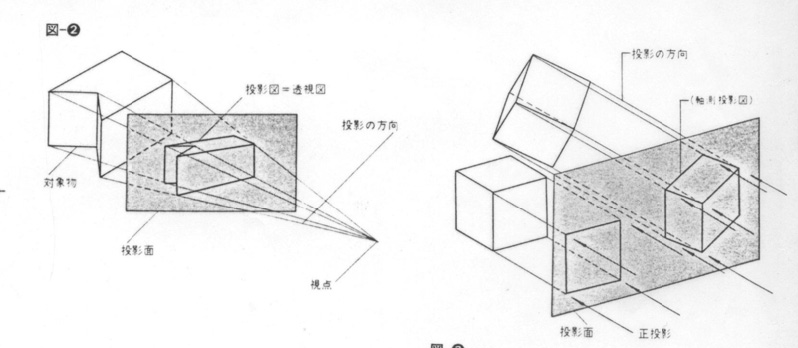 fig.4